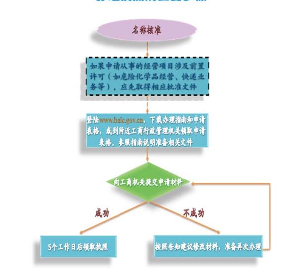 注冊商標對一個公司有什么好處？