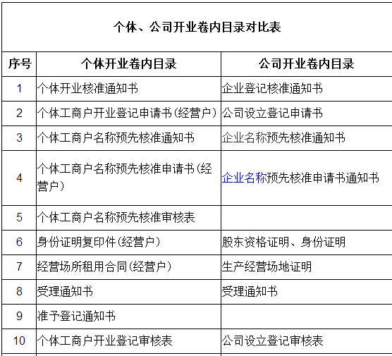 2021年4月納稅申報辦稅日歷以及這些事項你要注意