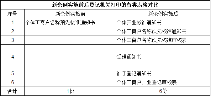 注冊(cè)深圳前海公司地址續(xù)簽流程是怎樣的？不續(xù)簽會(huì)有什么后果？