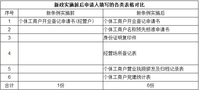 2022年如何在深圳注冊有限合伙？