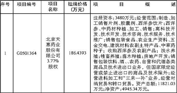 醫(yī)生群真假問題分析 90%空殼不開刀很正常！