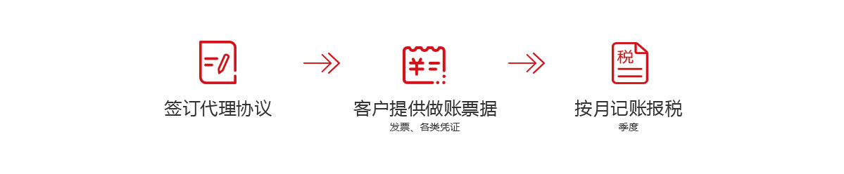 千百順為中小企業(yè)提供代理記賬,小規(guī)模代理記賬,一般納稅人代理記賬服務