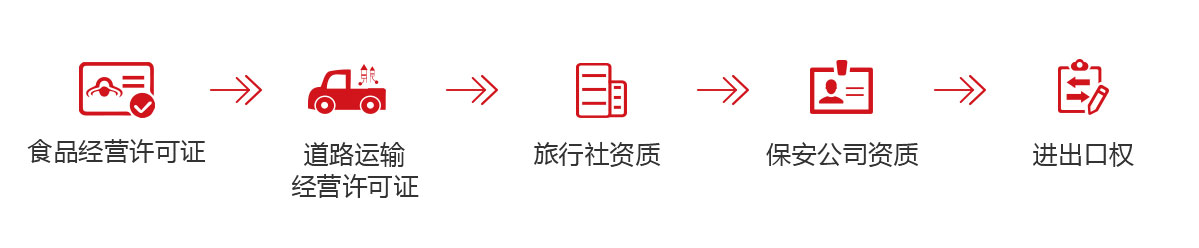 辦理食品經(jīng)營許可證_道路運(yùn)輸許可證辦理_辦理旅行社資質(zhì)_進(jìn)出口經(jīng)營權(quán)辦理