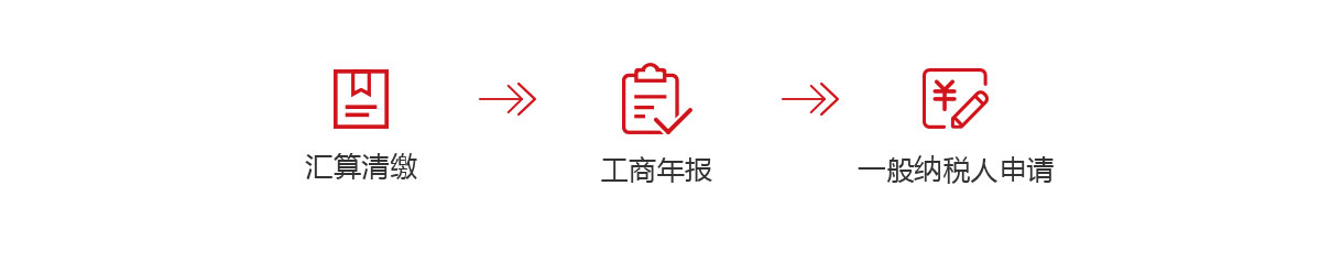 千百順為中小企業(yè)提供年度匯算清繳,企業(yè)年報,申請一般納稅人服務，歡迎咨詢